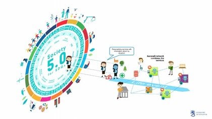 “幸福度世界一” フィンランドで人生のピンチに手を差し伸べる「オーロラAI」...何がすごいか調べてみた