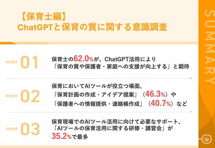【保育現場のAI活用について調査】保育士の62.0%が、「保育の質や保護者・家庭への支援が向上する」と期待 「保育計画」「保護者への情報提供・連絡帳作成」へのAI活用ニーズあり