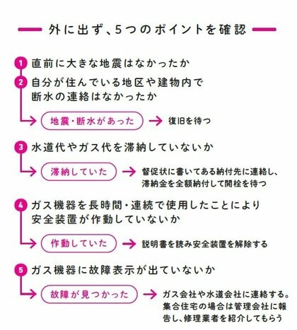 東京ガス 機器修理サービスハンドブック 珍しい 東京ガス機器修理サービスハンドブック