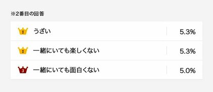 アニヴェルセル総研 第弾 恋愛 結婚意識調査言われて嬉しい言葉と傷つく言葉 あなたが口にした言葉でお相手は喜んでいる それとも