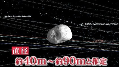 NASA「2032年に小惑星が地球衝突の可能性」一時3.1％に上昇…1億