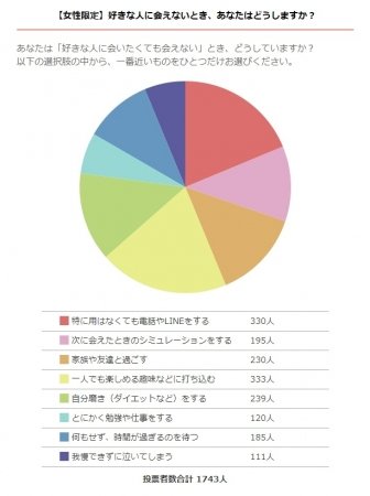 新型コロナウイルスは気にしない 女性の半数は 好きな人と今まで通りデートを楽しんでいる Aikatu Jp