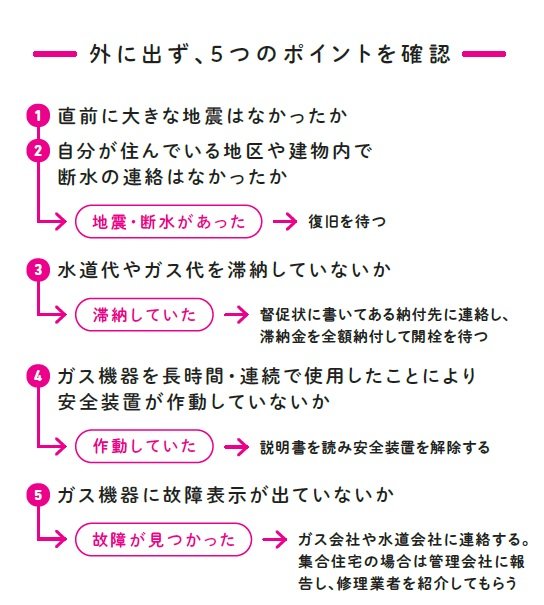 『一生役に立つしんどくならない「ひとり暮らし」ハンドブック』(光文社)より(イラスト/OGA)