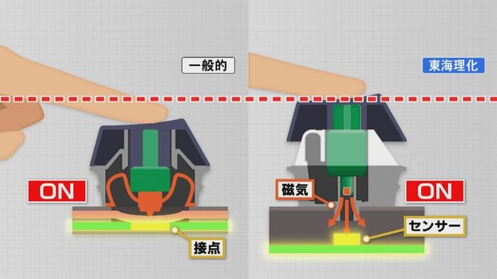 ニュースONE
