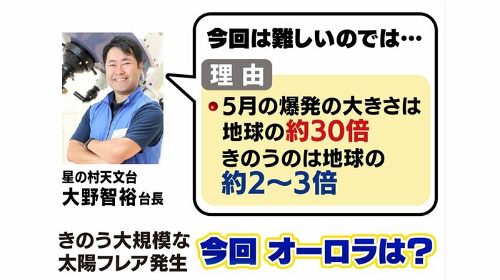 福島県田村市の「星の村天文台」大野智裕台長
