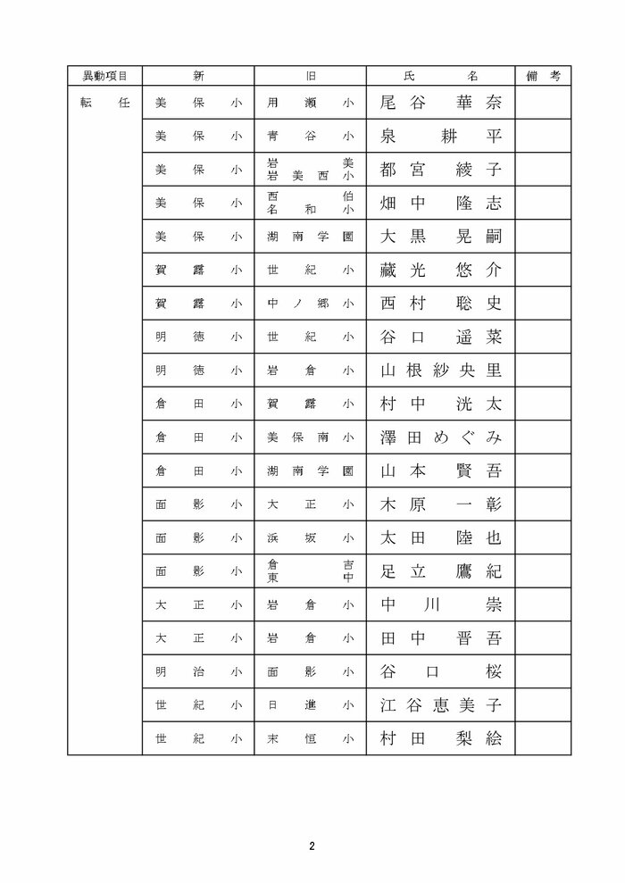 小学校教諭の部