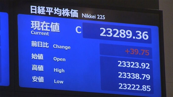 14日東京株式市場終値 39円75銭高の2万3289円36銭