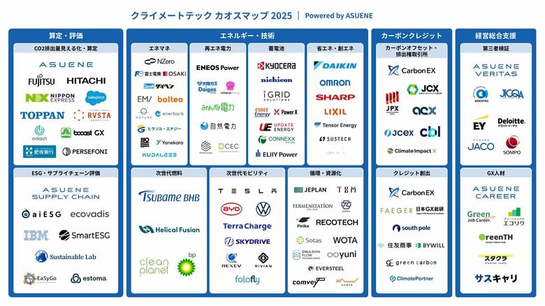 アスエネ、拡大する脱炭素・サステナビリティ市場をリードする「クライメートテック カオスマップ 2025年版」を公開