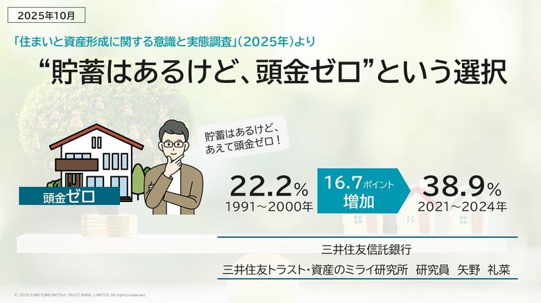 “貯蓄はあるけど、頭金ゼロ”という選択