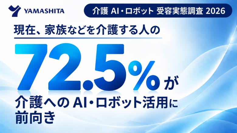 介護用品レンタルのヤマシタ、「介護AI・ロボット受容実態調査2026」を実施　介護中の72.5％が活用に前向き