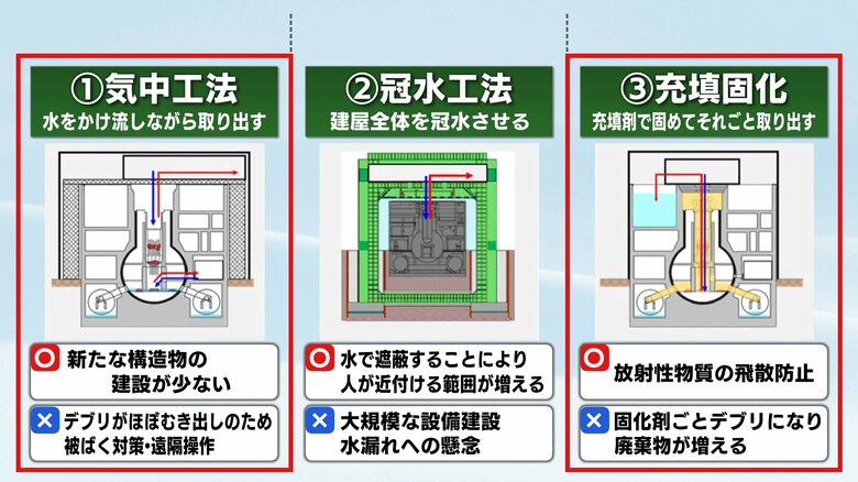 燃料デブリの取り出しは２つの工法で　廃炉作業の最難関に新たな一歩　福島第一原発3号機での戦略が示される｜FNNプライムオンライン