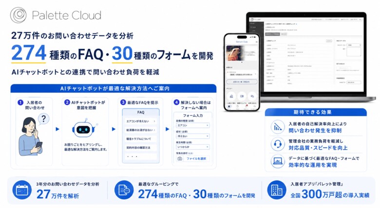 入居者アプリ「パレット管理」、27万件のお問い合わせデータを解析し274種類のFAQと30種類のフォームを開発。AIチャットボットとの連携で問い合わせ負荷を軽減