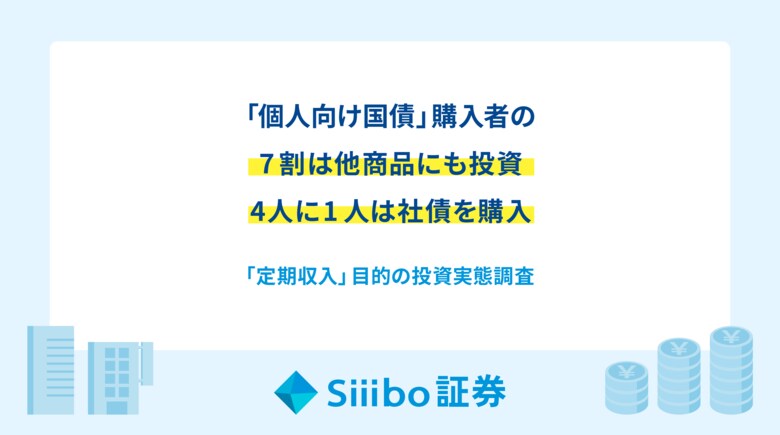 「個人向け国債」購入者の7割は、他商品にも投資。4人に1人は社債を購入。最多の非購入理由は「欲しい銘柄がない」