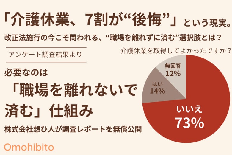 「介護休業、7割が“後悔”」という現実。改正法施行の今こそ問われる、“職場を離れずに済む”選択肢とは?