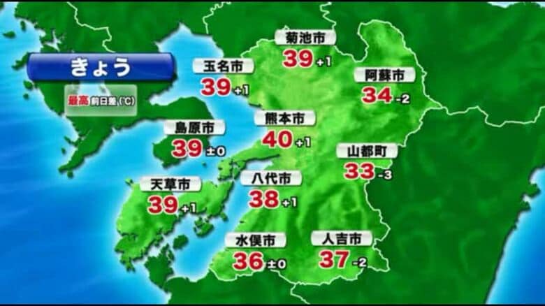 【速報】熊本市で３８．９℃を記録　観測史上最高タイ　「酷暑日」に迫る　３日午後０時現在｜FNNプライムオンライン