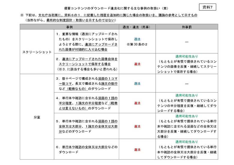 DL違法化の事例案(1部) 出典:文化庁