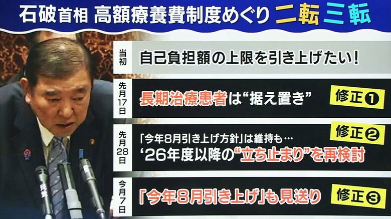二転三転した石破首相の判断