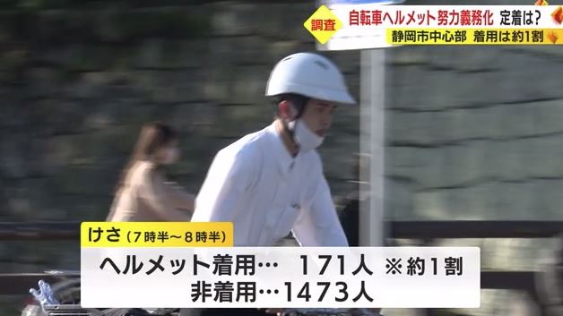 4月10日もヘルメット着用率1割（静岡市）