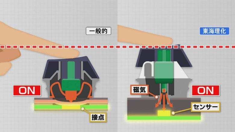 ニュースONE
