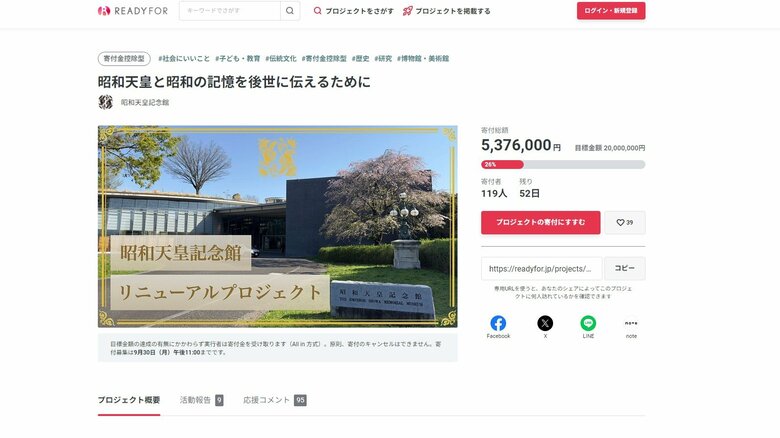 クラウドファンディングの目標額は2000万円
