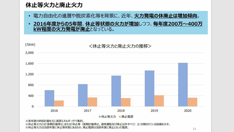 火力発電の状態（提供：資源エネルギー庁）