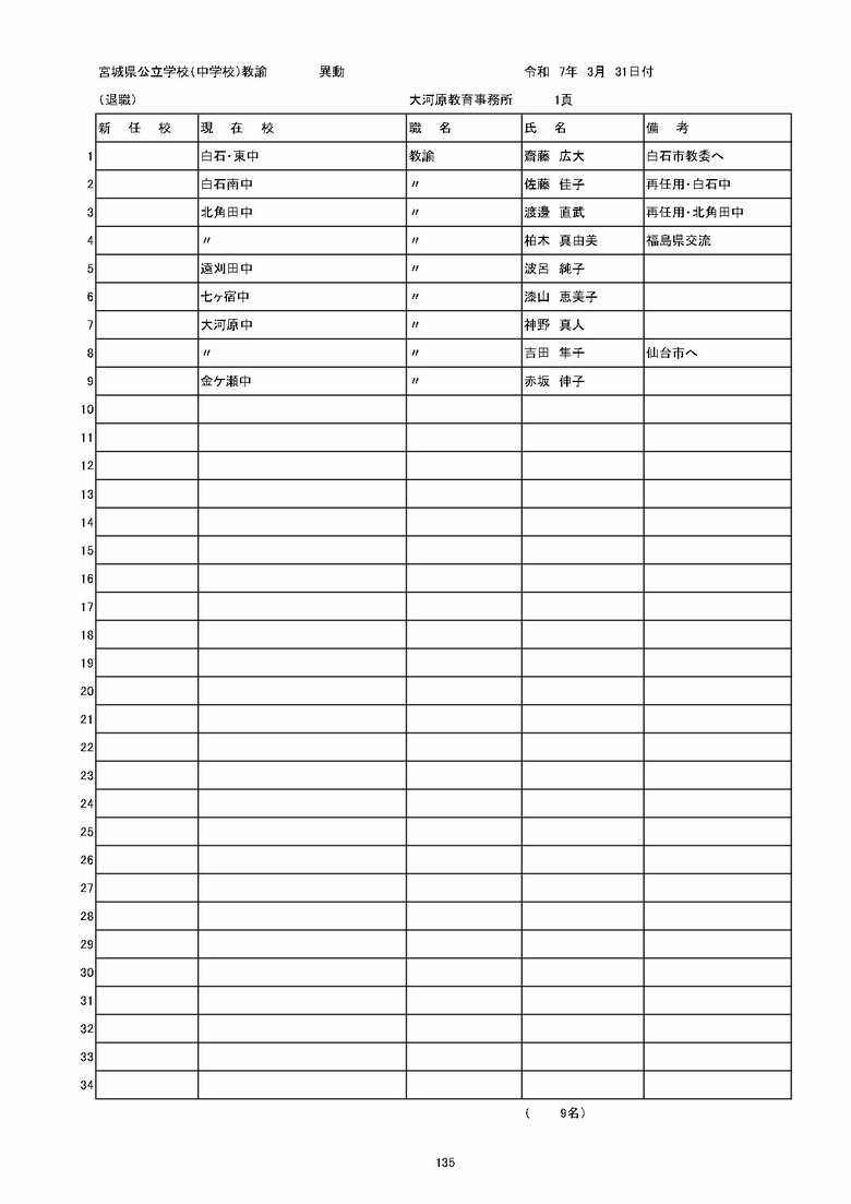 宮城県内の公立中学校の異動一覧（仙台市除く）