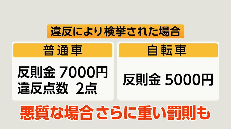 違反により検挙された場合