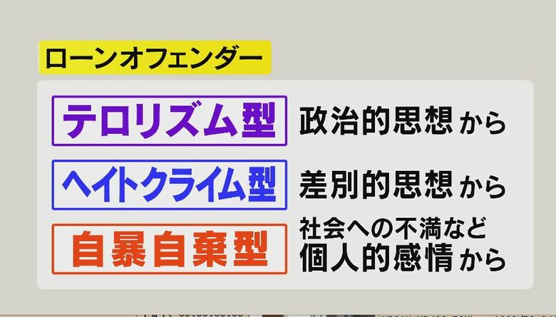 ローンオフェンダー
