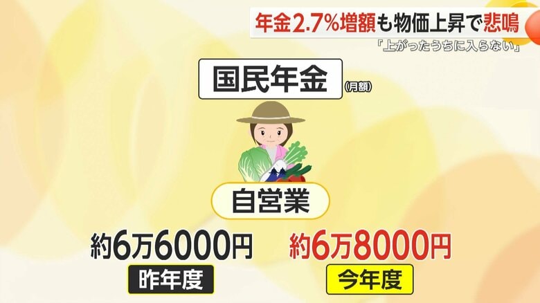 国民年金は月額1750円増える