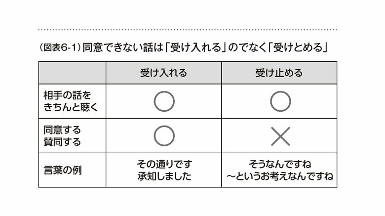 『トヨタで学んだハイブリッド仕事術』（青春出版社）より