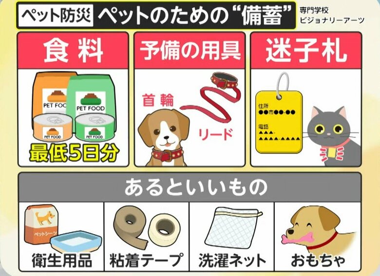 ペットのための備蓄