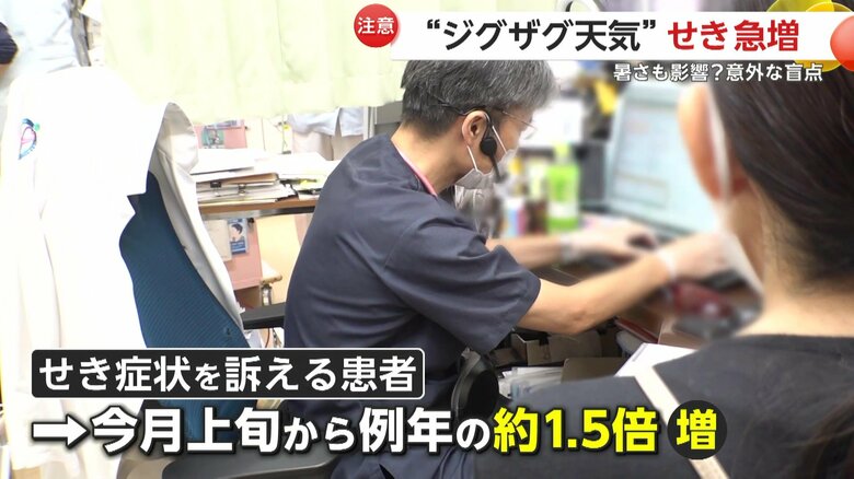 9月上旬から例年の1.5倍ほどに増加している咳の症状を訴える患者