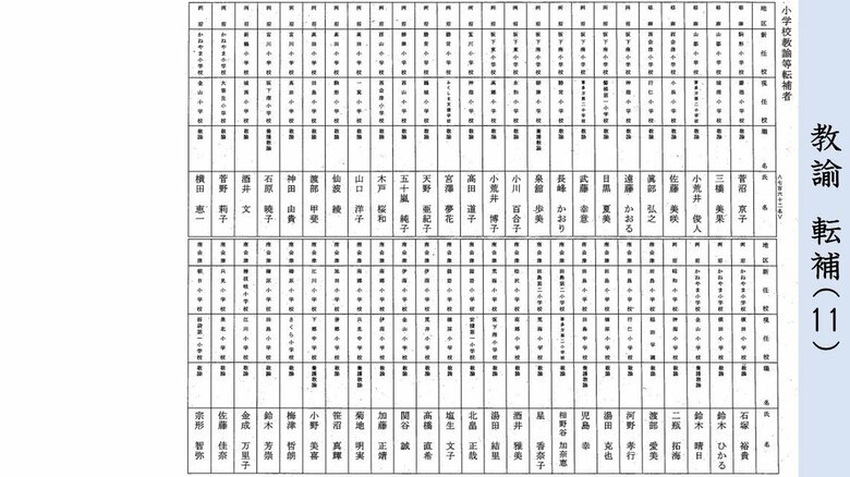 転補　小学校教諭（耶麻・両沼・南会津地区）