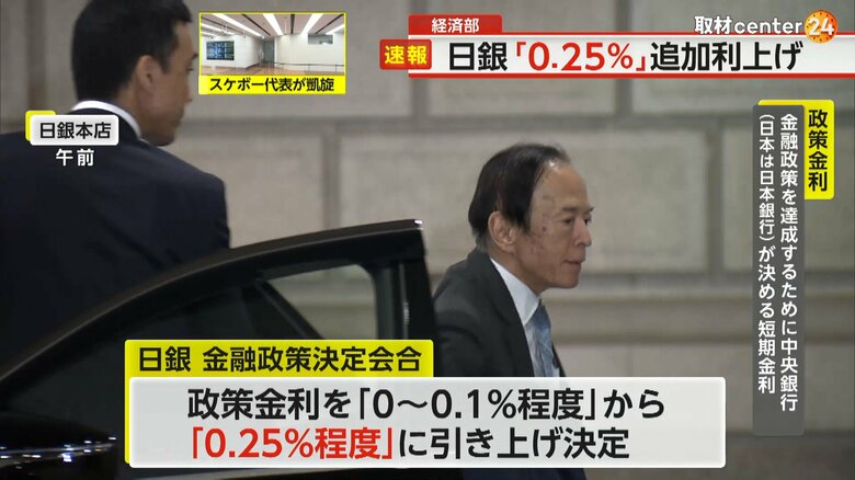 日銀本店に入っていく植田総裁