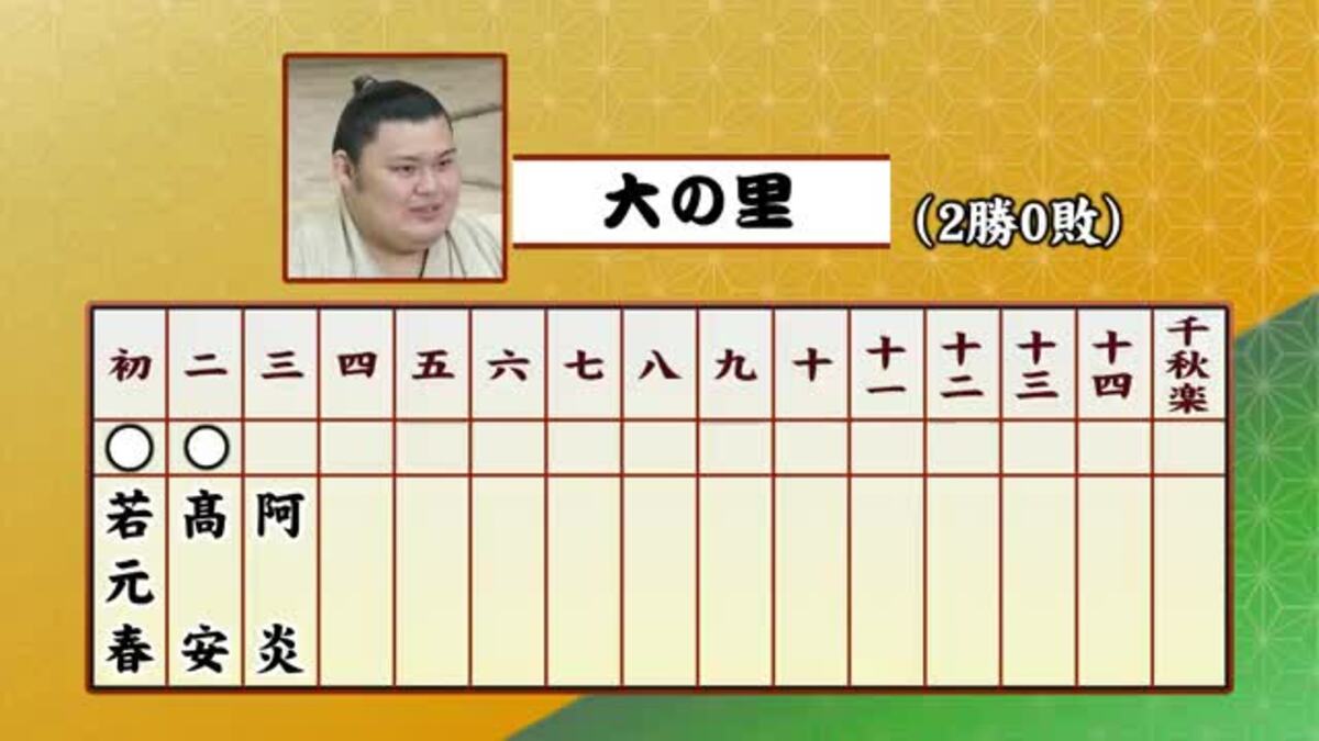 大の里は本割で勝ったことがない高安との一番！大相撲夏場所二日