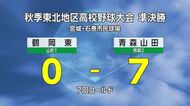 秋の東北地区高校野球・準決勝　「鶴岡東高校」決勝進出を逃す