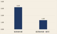 【神奈川県】年間1.3兆円に上る「疲労」による経済損失　～「休養指数」総合偏差値54.7の強みを活かした、リカバリータウン分析を発表～