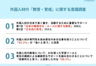 20～60代の309名に調査！外国人材が日本で長く働き、活躍するために重要なサポート第1位は「日本の職場文化・ルールに関する教育」