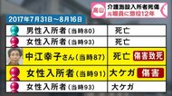直接証拠なき事件…介護施設で入所者2人死傷　元職員に懲役12年の判決「犯行可能だったのは被告人のみ」