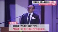 【モンテディオ山形】営業収益31億1000万円（前年比+5億）・入場者数21万289人で過去最高記録