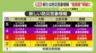新たな防災気象情報の運用始まる　河川の氾濫・大雨・土砂災害・高潮の4つを危険度に応じて5段階にレベル分け　特別警報と警報の間に「危険警報」を新設