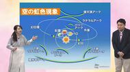 4月23日（木）　宮崎の天気