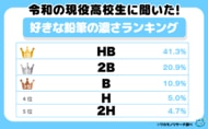 令和の現役高校生に聞いた！好きな鉛筆の濃さランキング