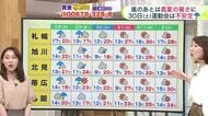 北海道【菅井さんの天気予報 26日(火)】今週後半は低気圧発達！嵐が去ると真夏の暑さ…6月スタートは札幌30℃・北見33℃予報