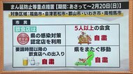 飲食・外出・学校…私たちの暮らしはどうなる?【まん延防止・要請内容まとめ】<福島県>