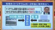処理水と汚染水は違うの?なぜ処分しなくてはいけないの? 海洋放出が正式決定した原発処理水を深掘り