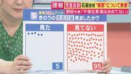 「見た人わずか5%」異例“夜の党首討論” 番組緊急100人調査で判明「国民に見てもらいたい」狙いあったが…