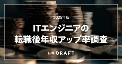 【転職ドラフト調査】転職で年収アップしたITエンジニアは92.8%。なかでも20代の平均年収増加額は166万円と全年代でトップ