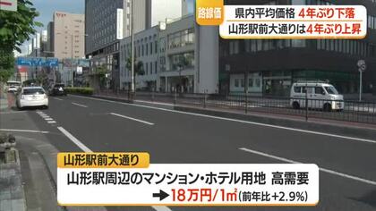 標準宅地の平均価格4年ぶり下落　最高路線価52年連続「山形駅前大通り」　2026年路線価公表　山形