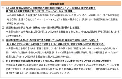「受験期における“非認知能力”の重要性に関する意識調査」